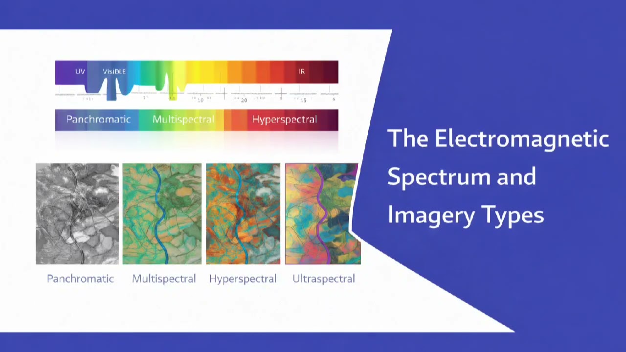 11.7: The Electromagnetic Spectrum and Imagery Types