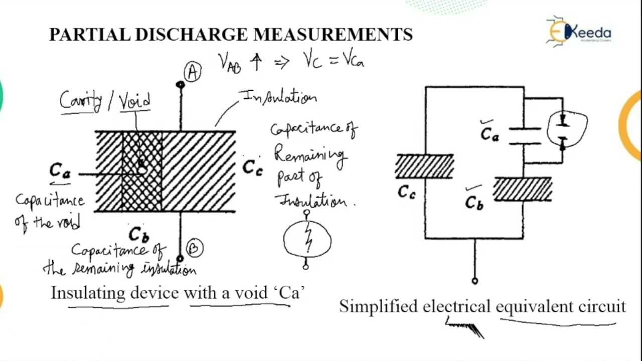 Partial Discharged Measurements - High Voltage Engineering