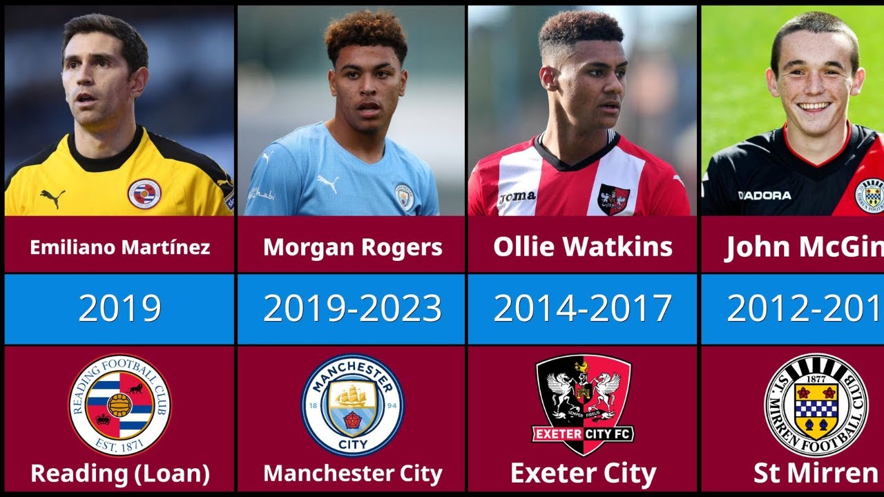 Aston Villa 2025-26 Squad Full Career Path
