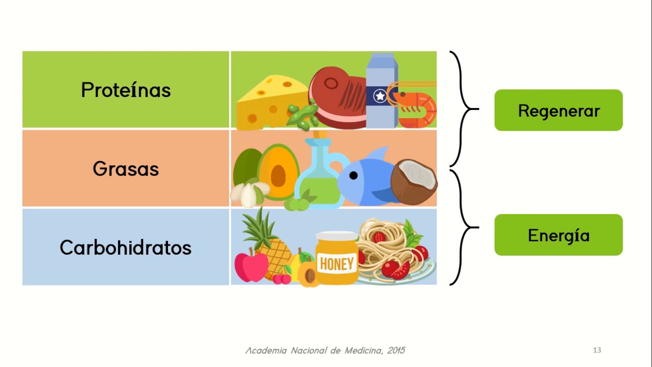 Alimentaci&oacute;n Saludable para Adolescentes