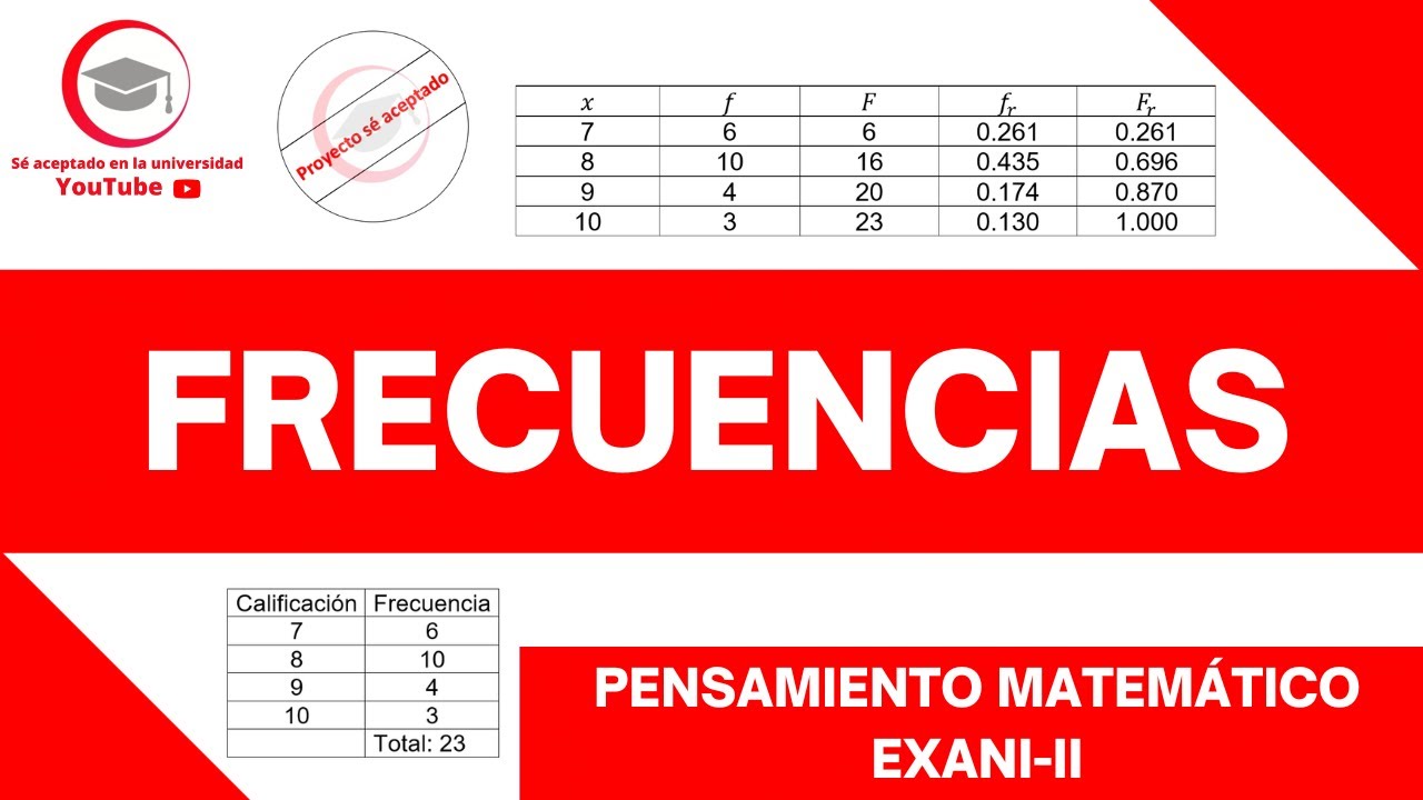 FRECUENCIAS | PENSAMIENTO MATEMÁTICO | EXANI-II