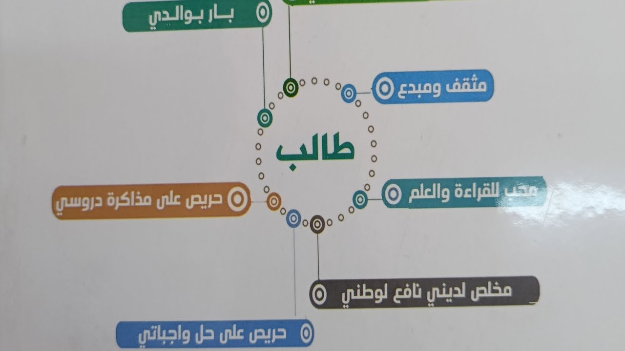 حصة (٤) شرح الجذور التربيعية للصف الاول الاعدادي الترم الثاني أ. عبدالله عشم 