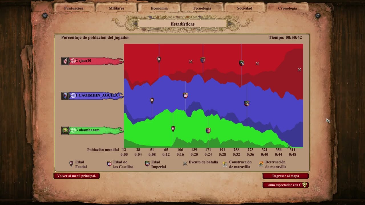 Age of Empires II - 11:1 con sjaca10 y CAOIMHIN_AGUILA | 2025-01-02 18:30