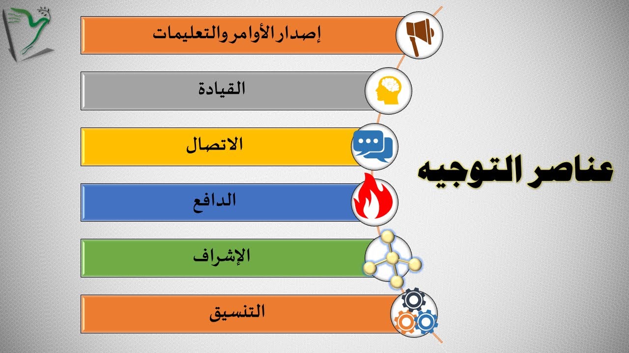 EMS-08|  وظيفة التوجيه الإداري | عناصر التوجيه الإداري | أهمية التوجيه | الإدارة المتميزة