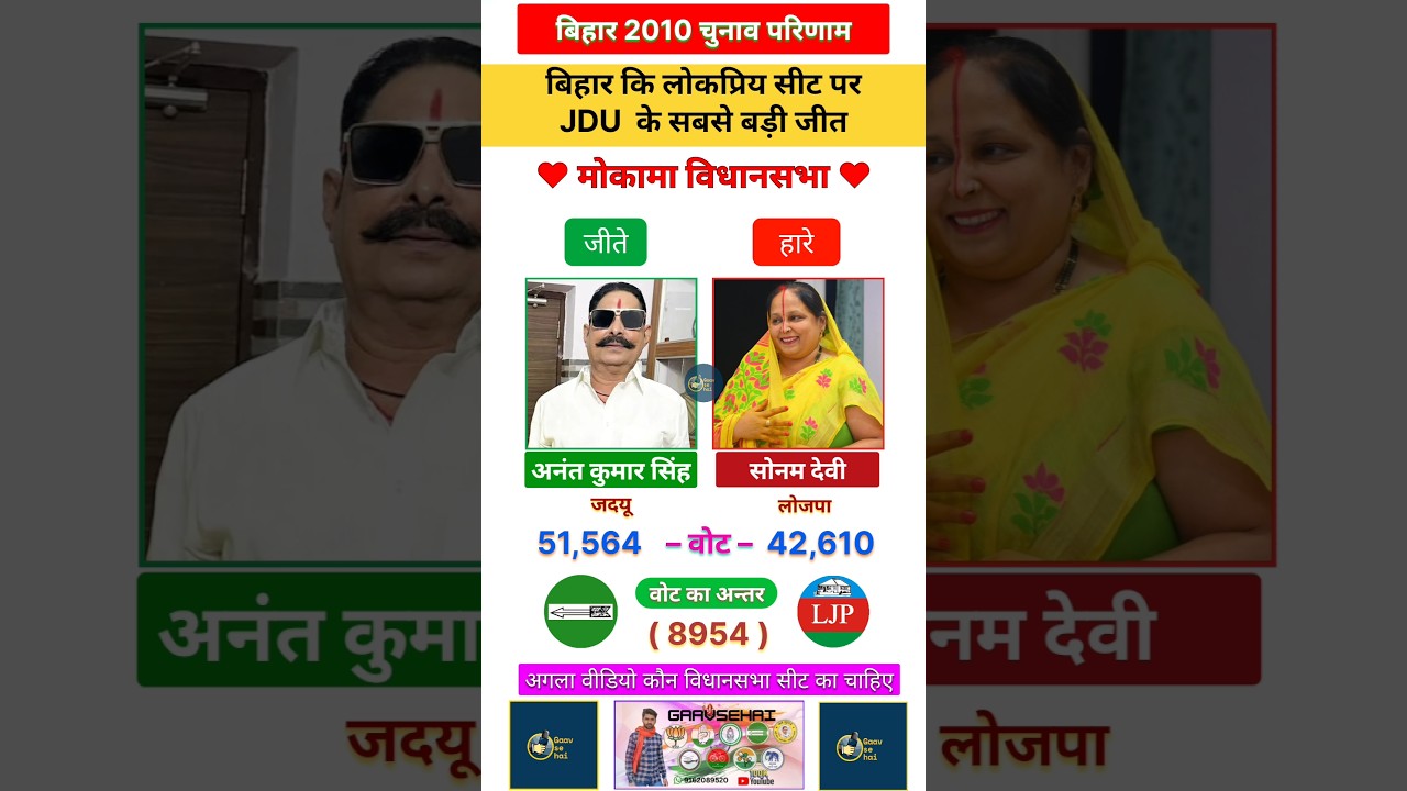 Mokama Vidhayak Bihar 2010 Vidhansabha Chunav Results #bjp #jdu #rjd #politics
