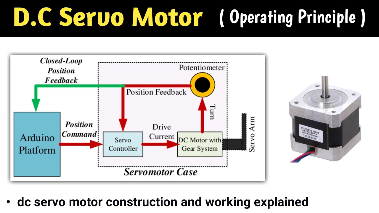 dc servo motor | dc servo motor control system | dc servo motor used in electric vehicle | robotics