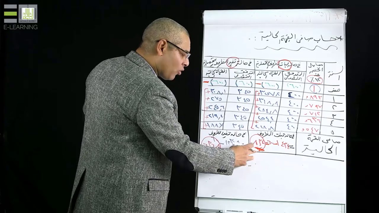 دراسة الجدوى المالية |3-1| تحليل الحساسية  - 2