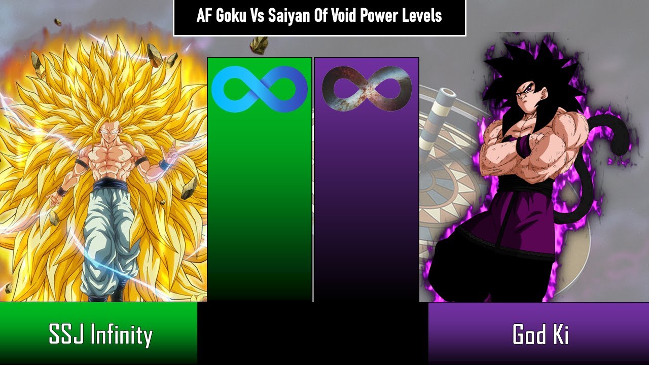 Is Af Goku Able to Defeat Saiyan Of Void ? AF Goku Vs Saiyan Of Void Power Levels