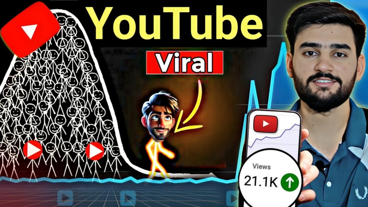 How YouTube Algorithm Works? YT Channel Growth Ideas for Beginners - Dr YouTube Tech