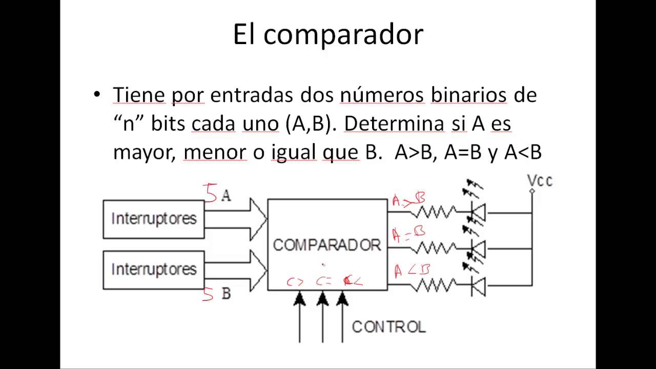 Práctica3 Combinacionales