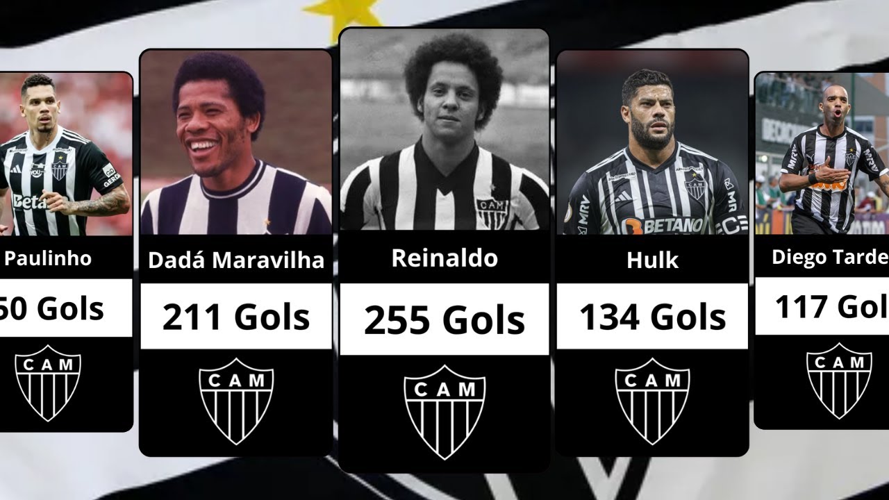 ATLÉTICO - MG | TOP 50 MAIORES artilheiros da HISTÓRIA! HULK chega no top 10!⚫⚪