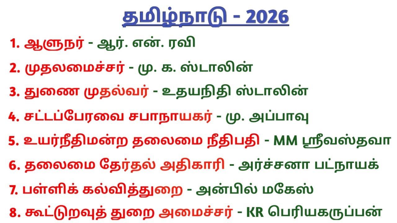 Who is who in Tamilnadu 2026 Current Affairs | தமிழ்நாடு 2026 | Tamilnadu Ministers | 5 Second gk