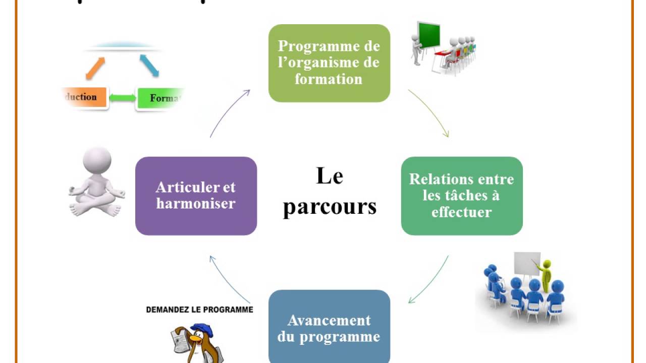 Construire un parcours de formation - MMC Formations