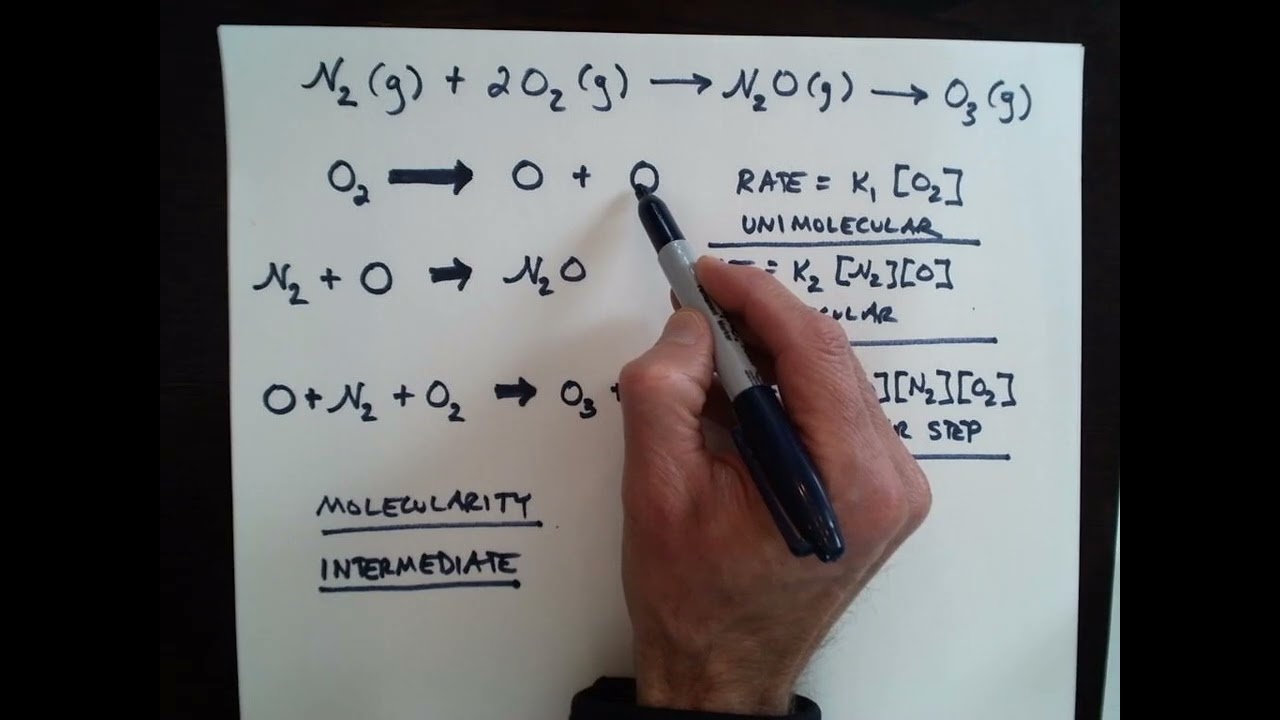 Chapter 14: Chemical Kinetics - Reaction mechanisms
