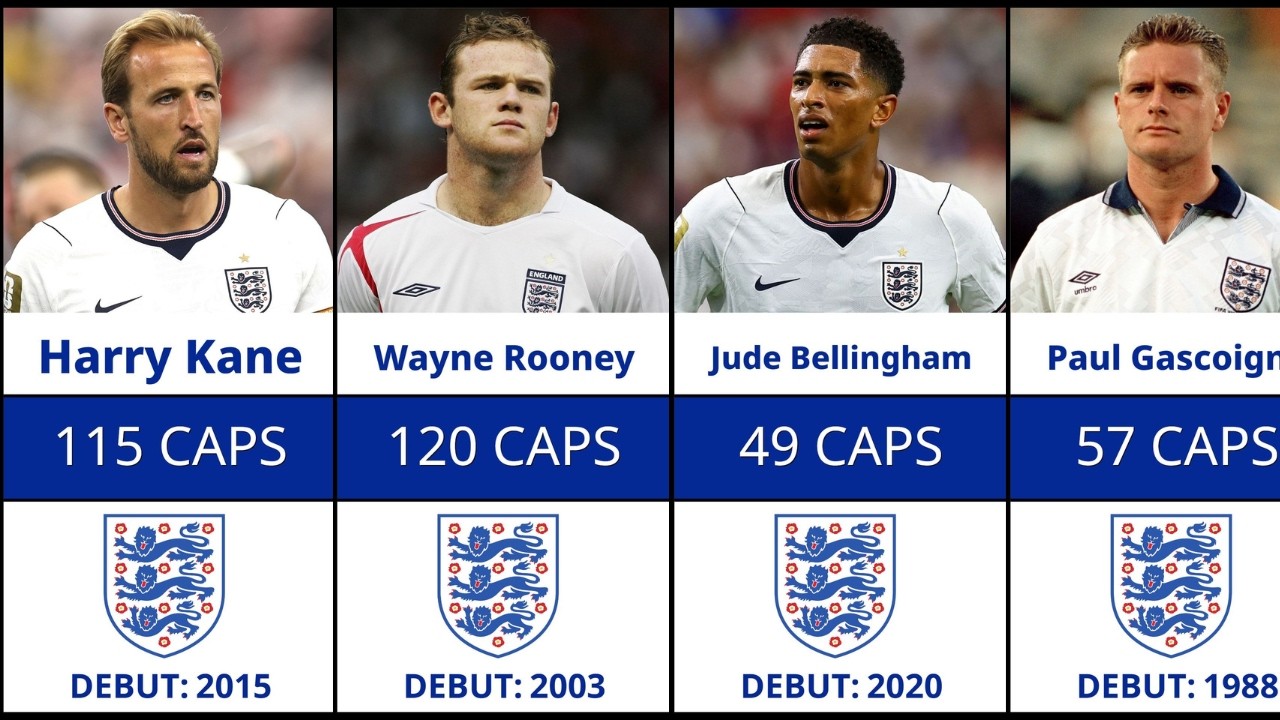 EVERY England Player with 10+ Caps in History