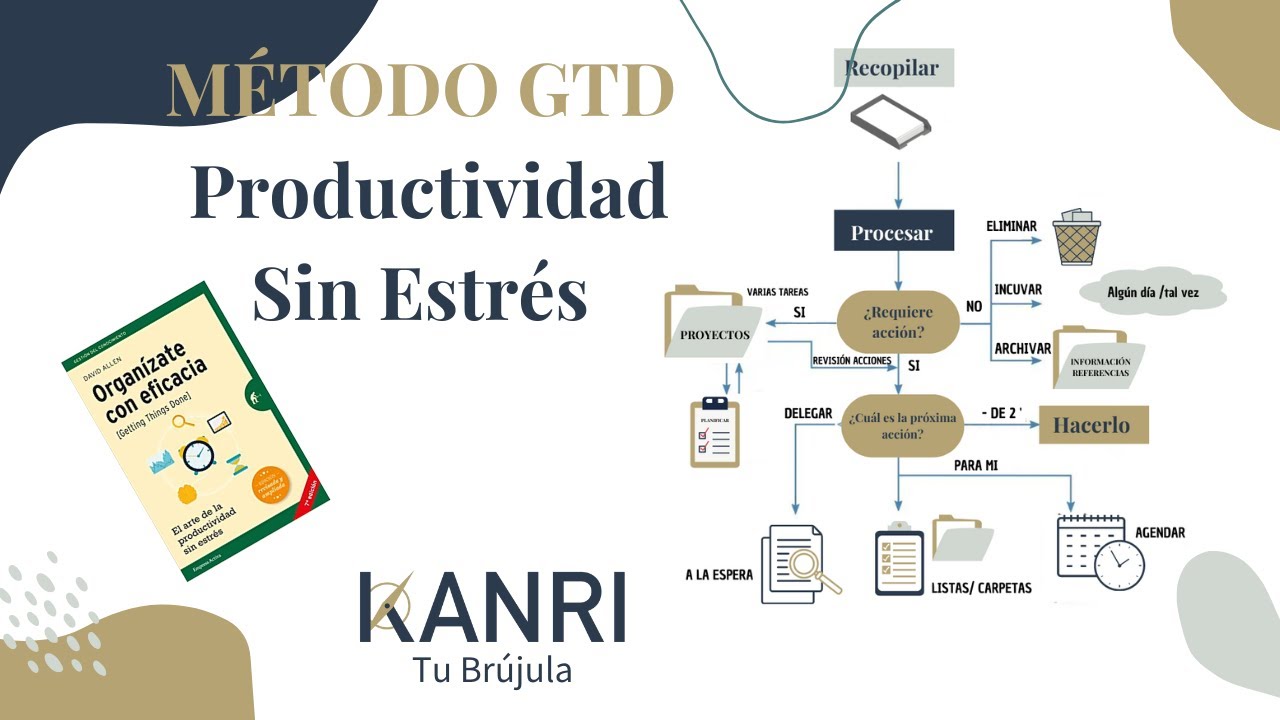Cómo ser más organizado con GTD (David Allen)  - Productividad personal.