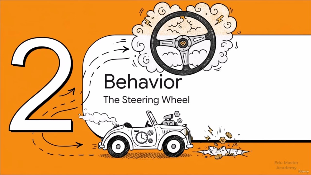 The role of time behavior and consistency