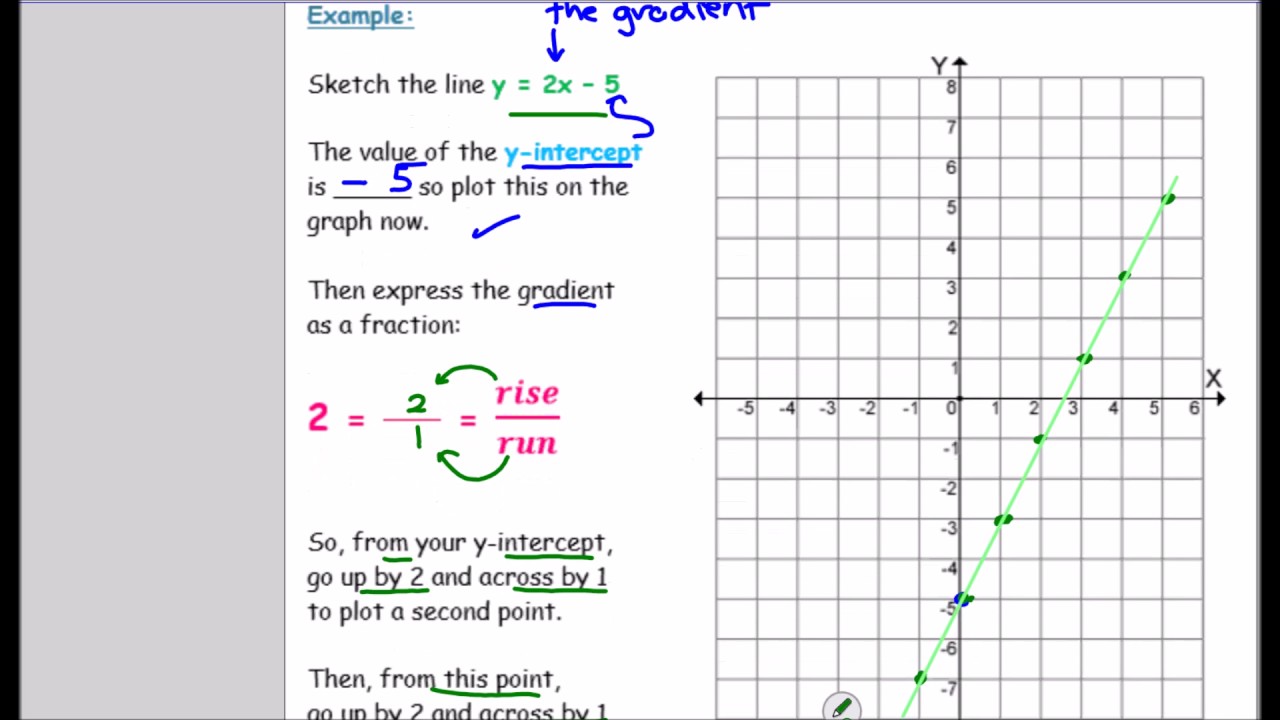 Further Graphing