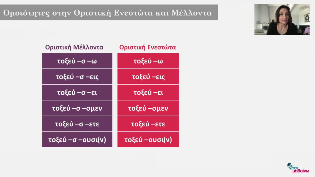 Οριστική ενεστώτα και μέλλοντα ενεργητικής φωνής | Αρχαία Ελληνικά Α΄ Γυμνασίου (Γραμματική)