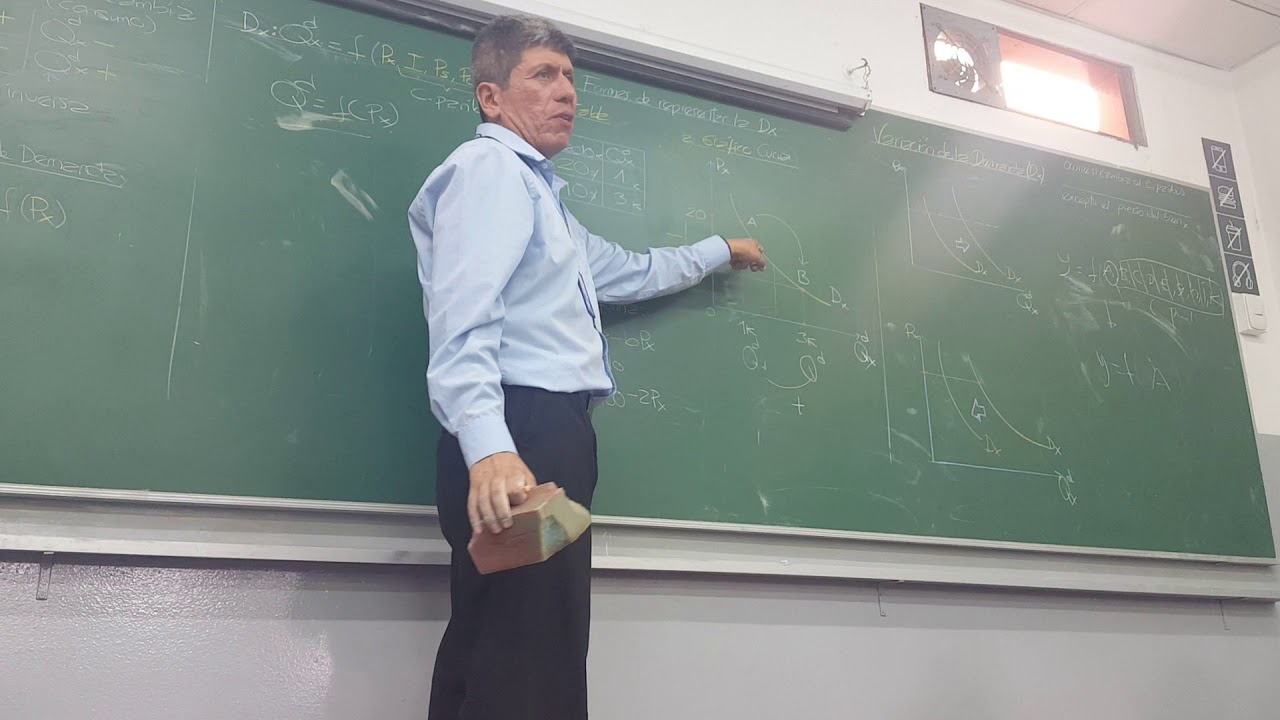 Demanda |Clases de Economia| [HD] 2 de 2
