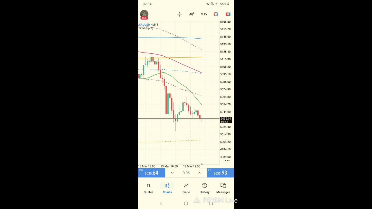 13/03/2026  Live Gold XAUUSD Trading