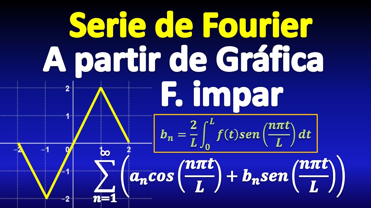 Serie de Fourier a partir de la gráfica de una función impar, CON GRÁFICA