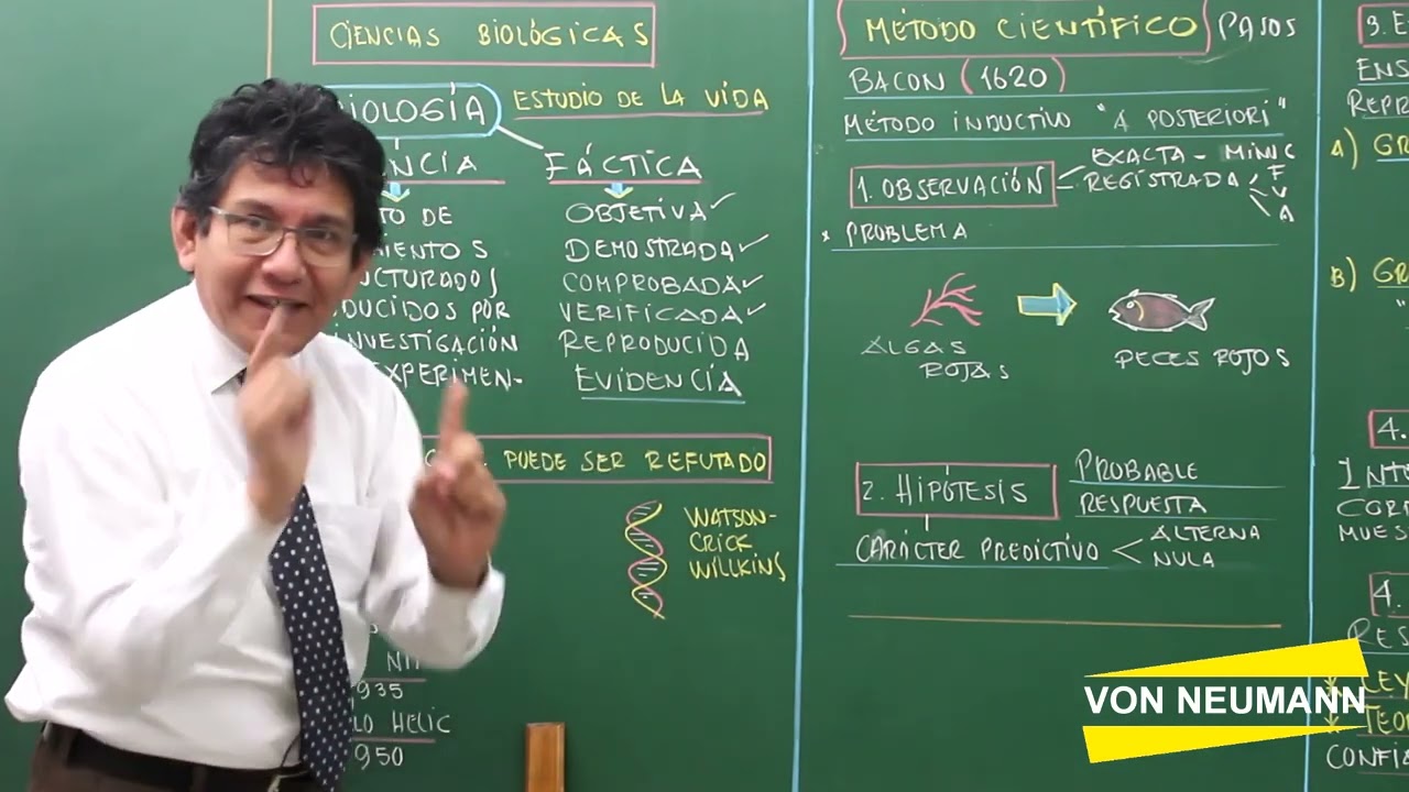 Biología | 1. Método Científico, Teoría 1