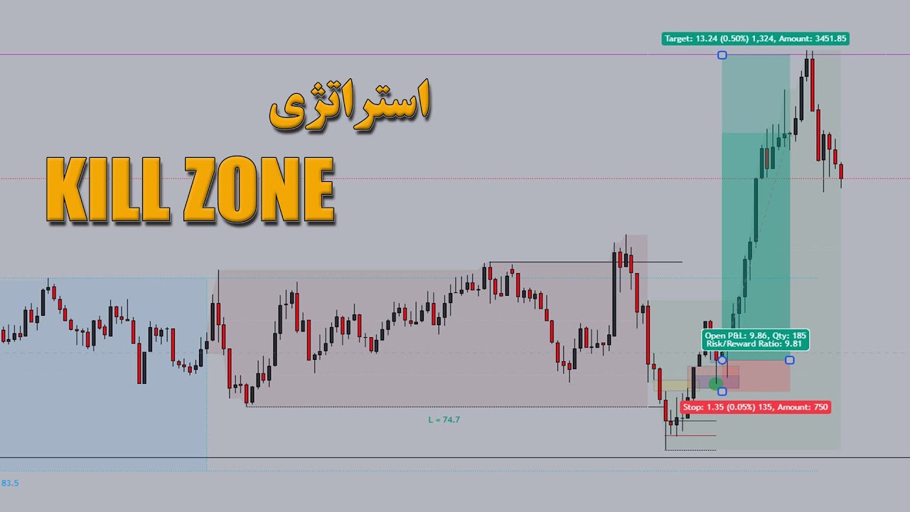 استراتژی ورود در کیل زون | KILL ZONE