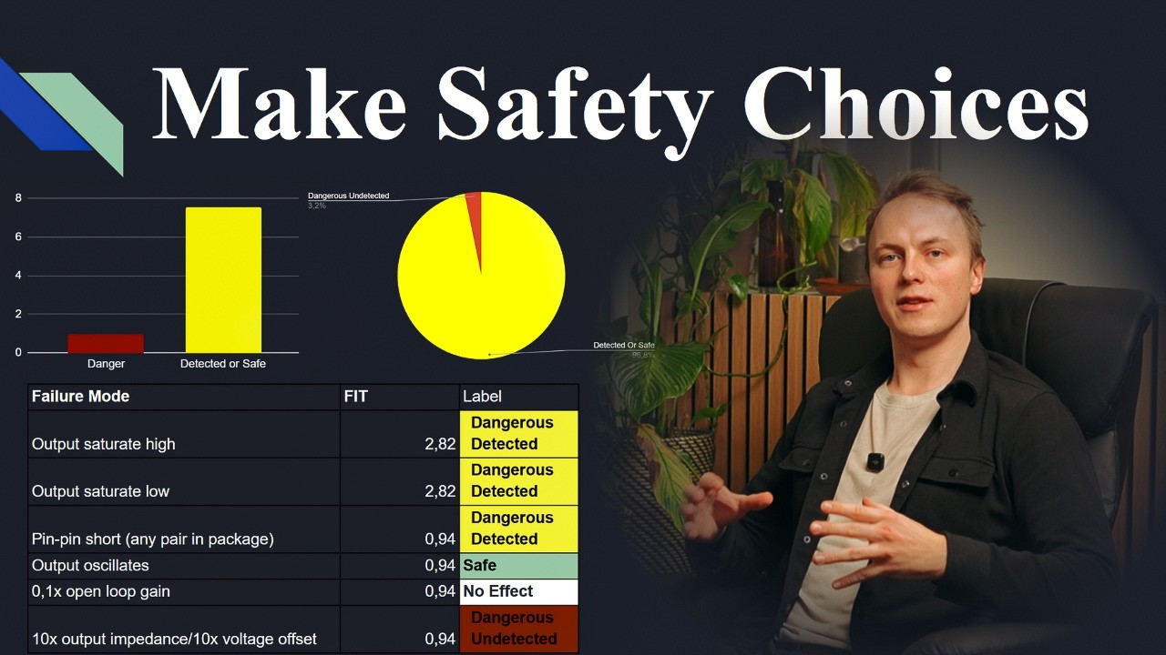 Make safety choices based on FMEDA - EN61508
