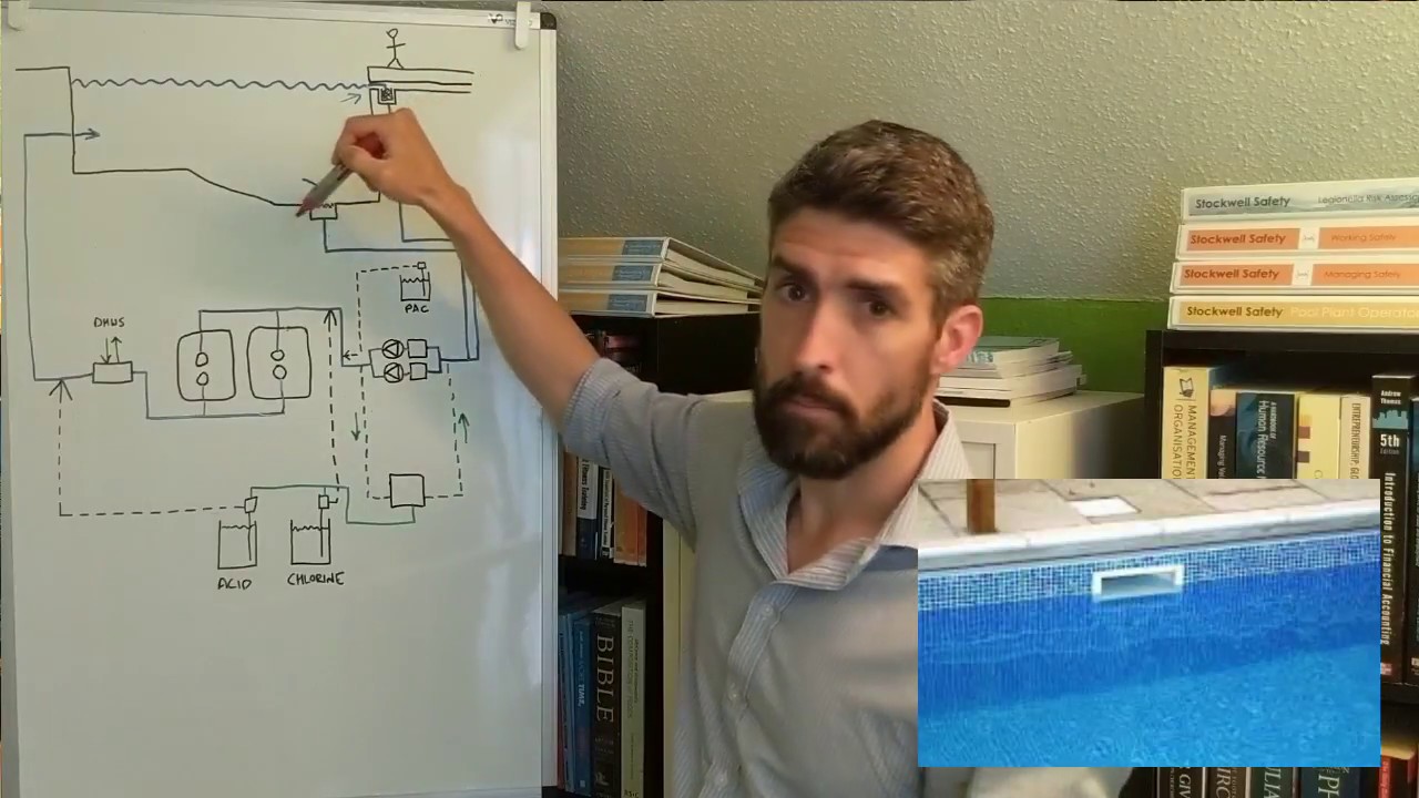 Pool Plant System Overview