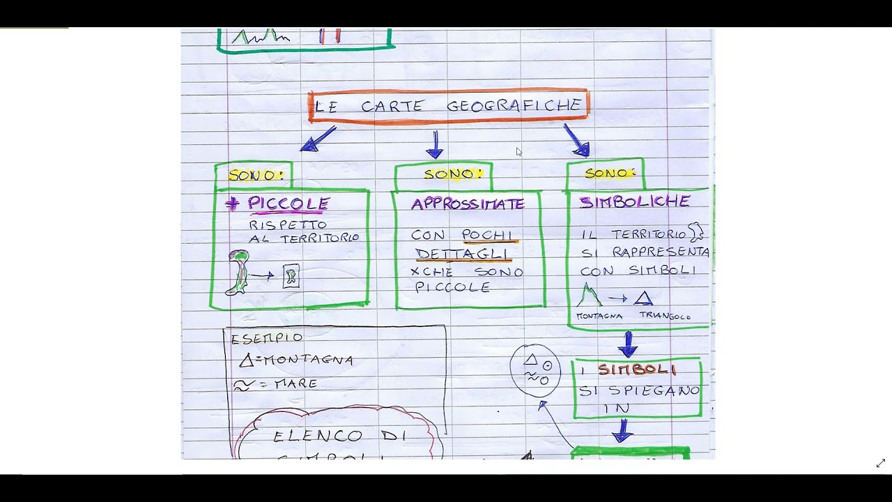 GEOGRAFIA: le carte geografiche - con le mappe mentali