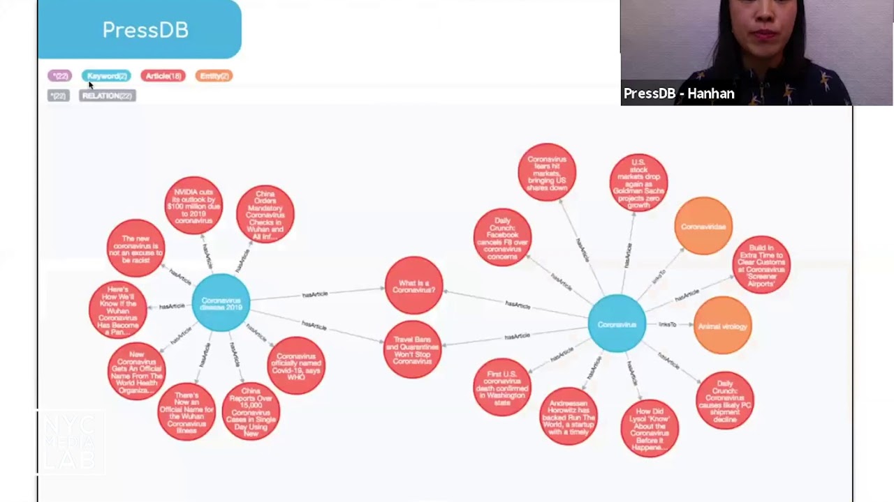 PRESSDB - NYC Media Lab - Combine - Demo Day Presentation