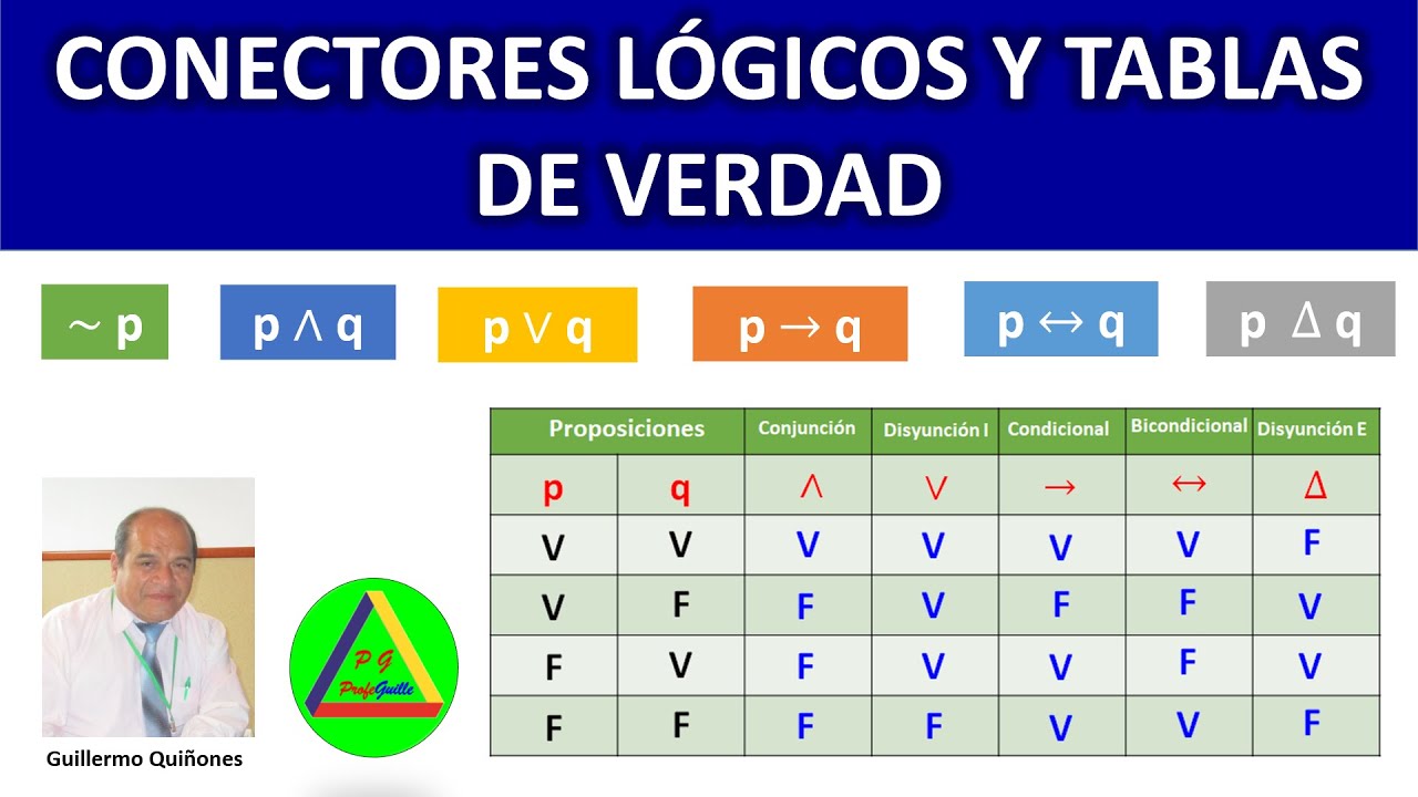 Conectores lógicos | tablas de verdad | Conectores lógicos y tablas de verdad | Lógica Proposicional