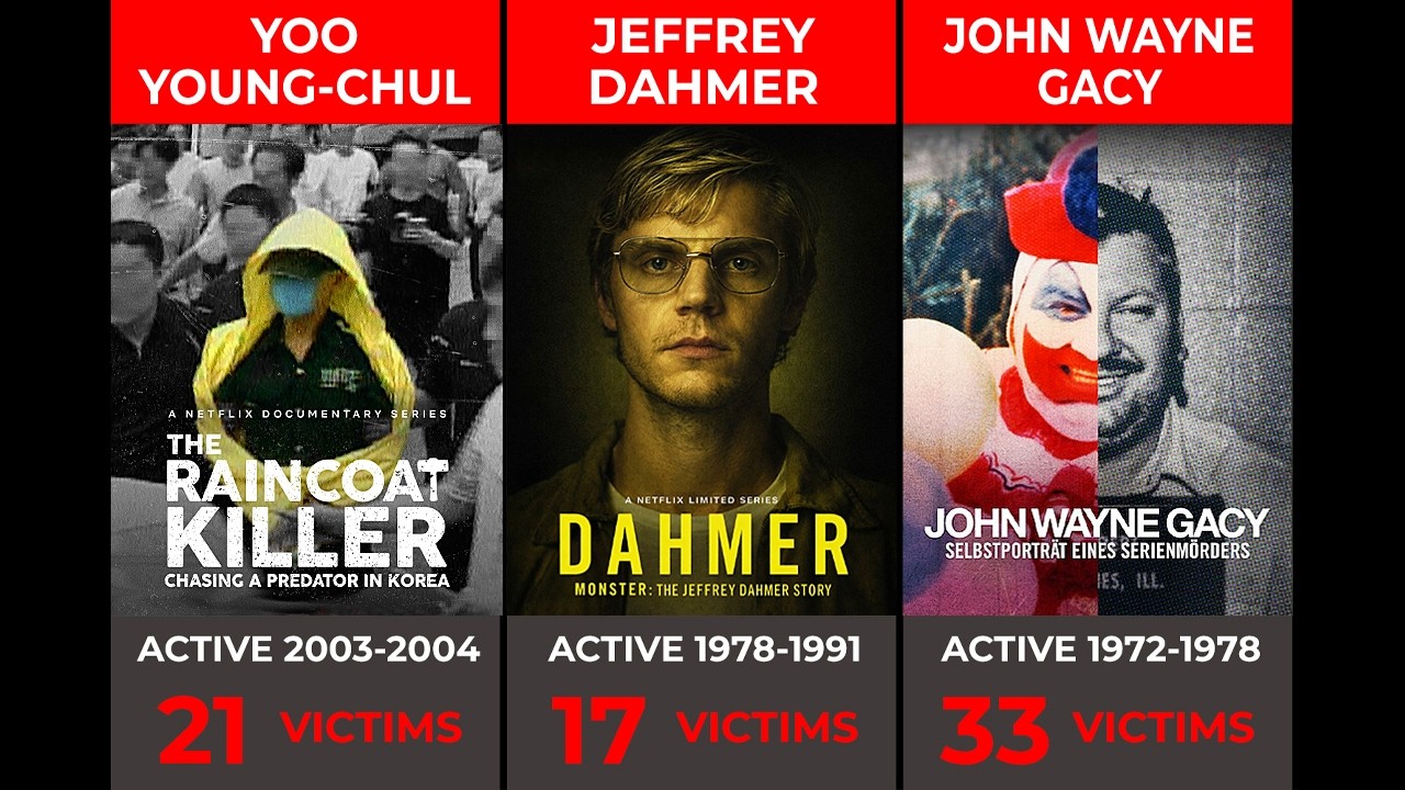 Serial Killers Ranked by Kills - Worst Serial Killers