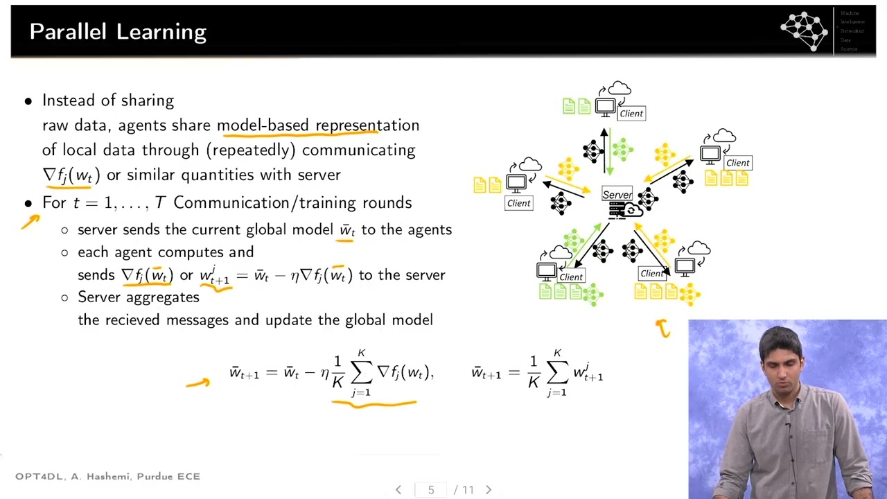 10.7: Distributed Deep Learning