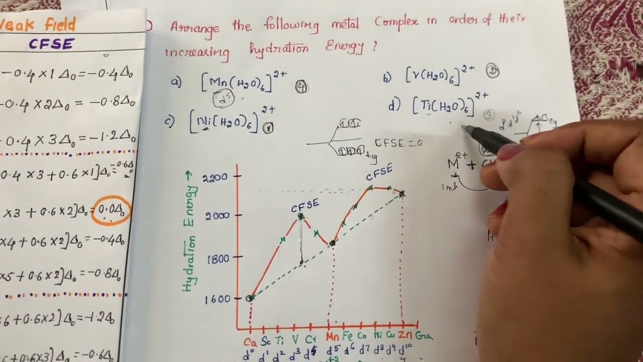 #HydrationEnergy/#CFSE Application #SolvedMCQ
