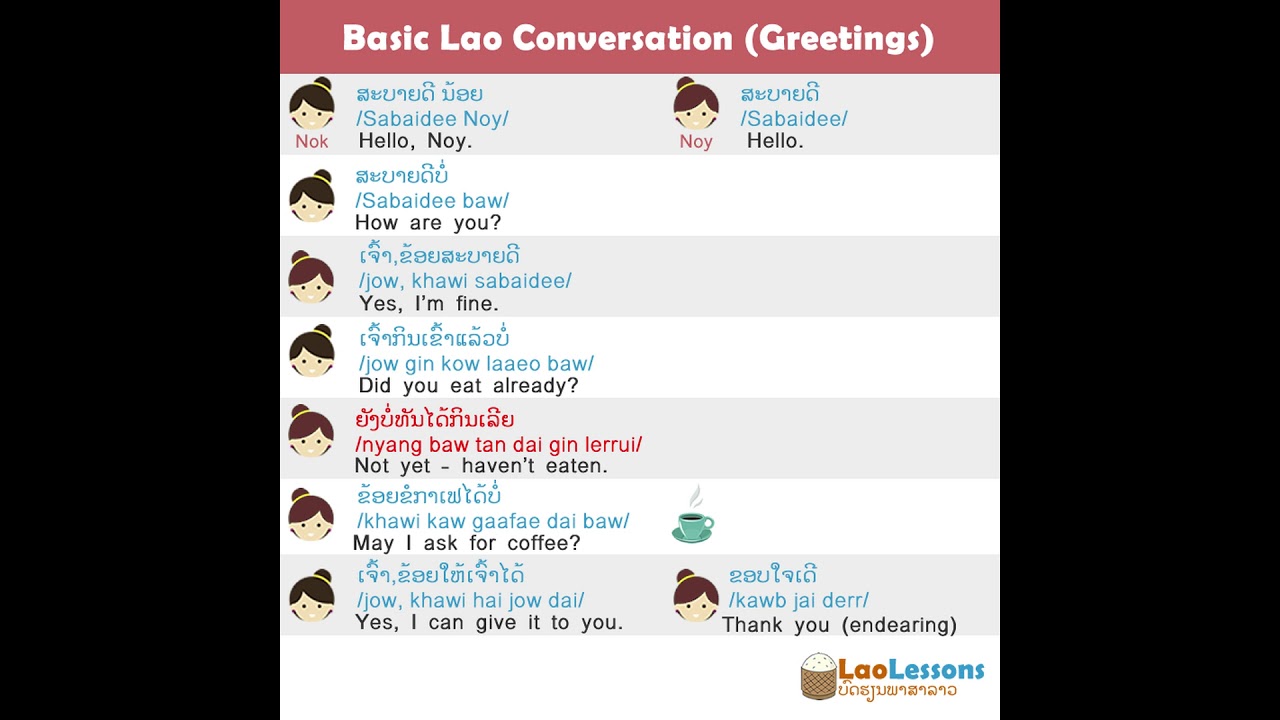 Basic Lao Greetings conversation