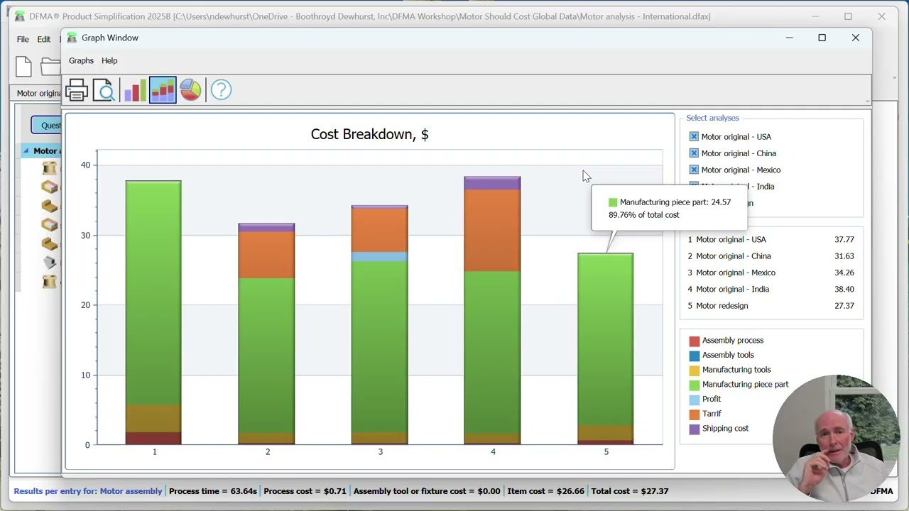DFMA Global Cost Data and Design
