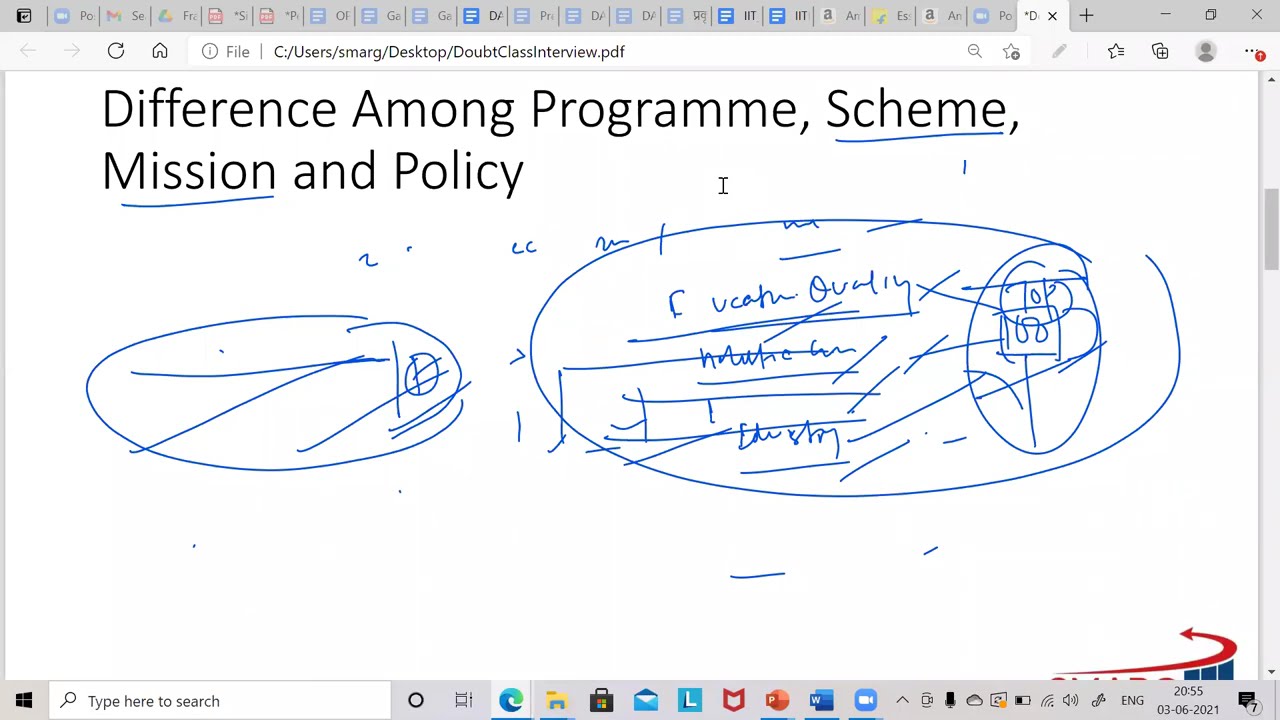 Jargons from Public Policy Area #mpp #mpp_IIT