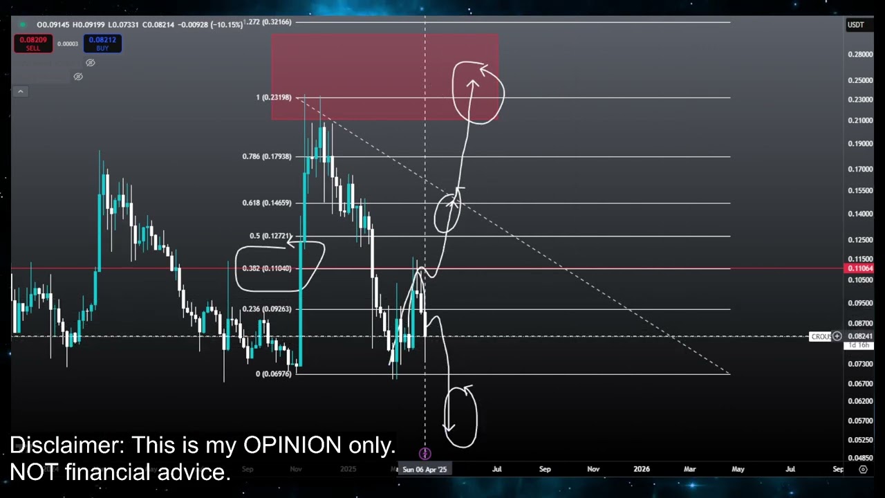 Crypto.com CRONOS CRO PUMP or CRASH Coin Crypto Price Prediction Technical Analysis Today 2025