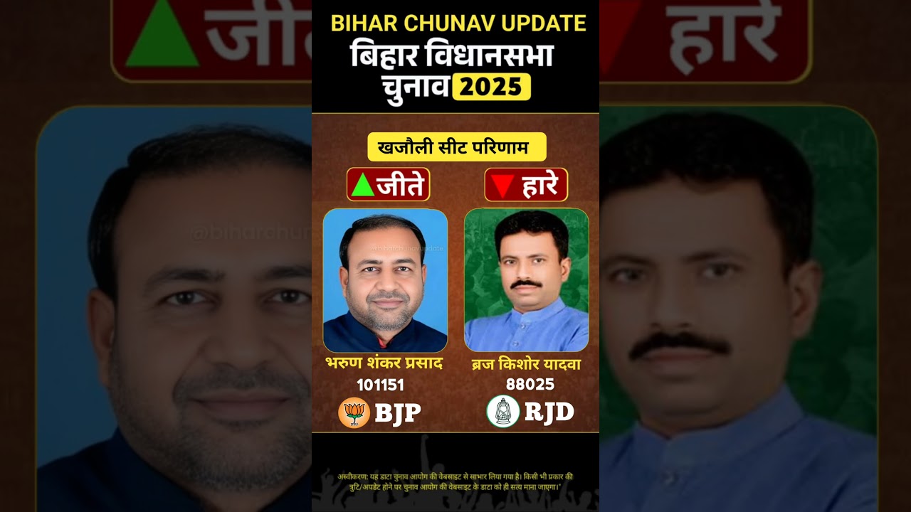 Bihar Election 2025 : खजौली सीट परिणाम | PM Modi | Nitish kumar @biharchunavupdate