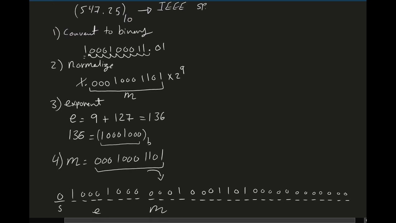 Non-integers in binary -6- converting to/from IEEE single-precision floating to decimal