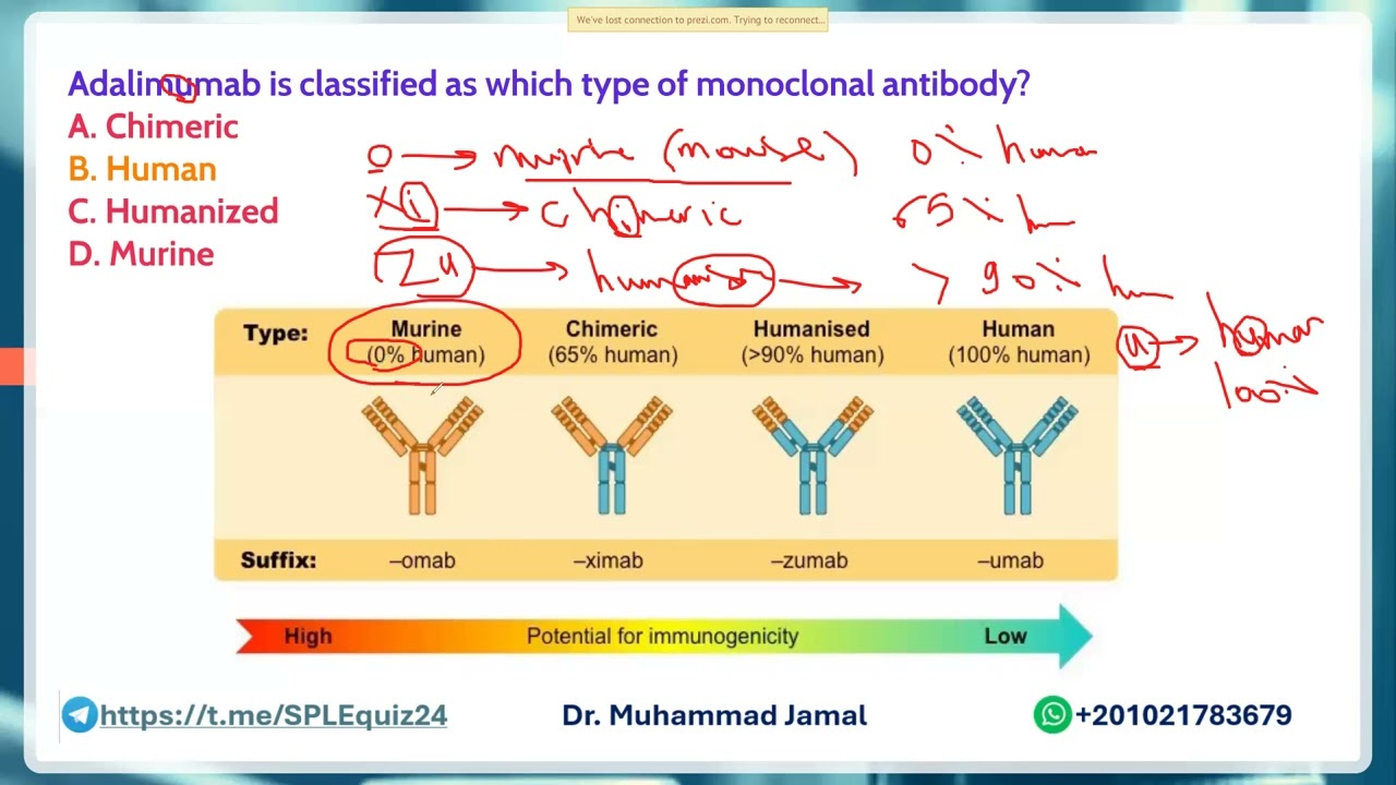 كيف تميّز أنواع الأجسام المضادة Monoclonal Antibodies بسهولة؟ | سؤال متكرر في اختبار البرومترك