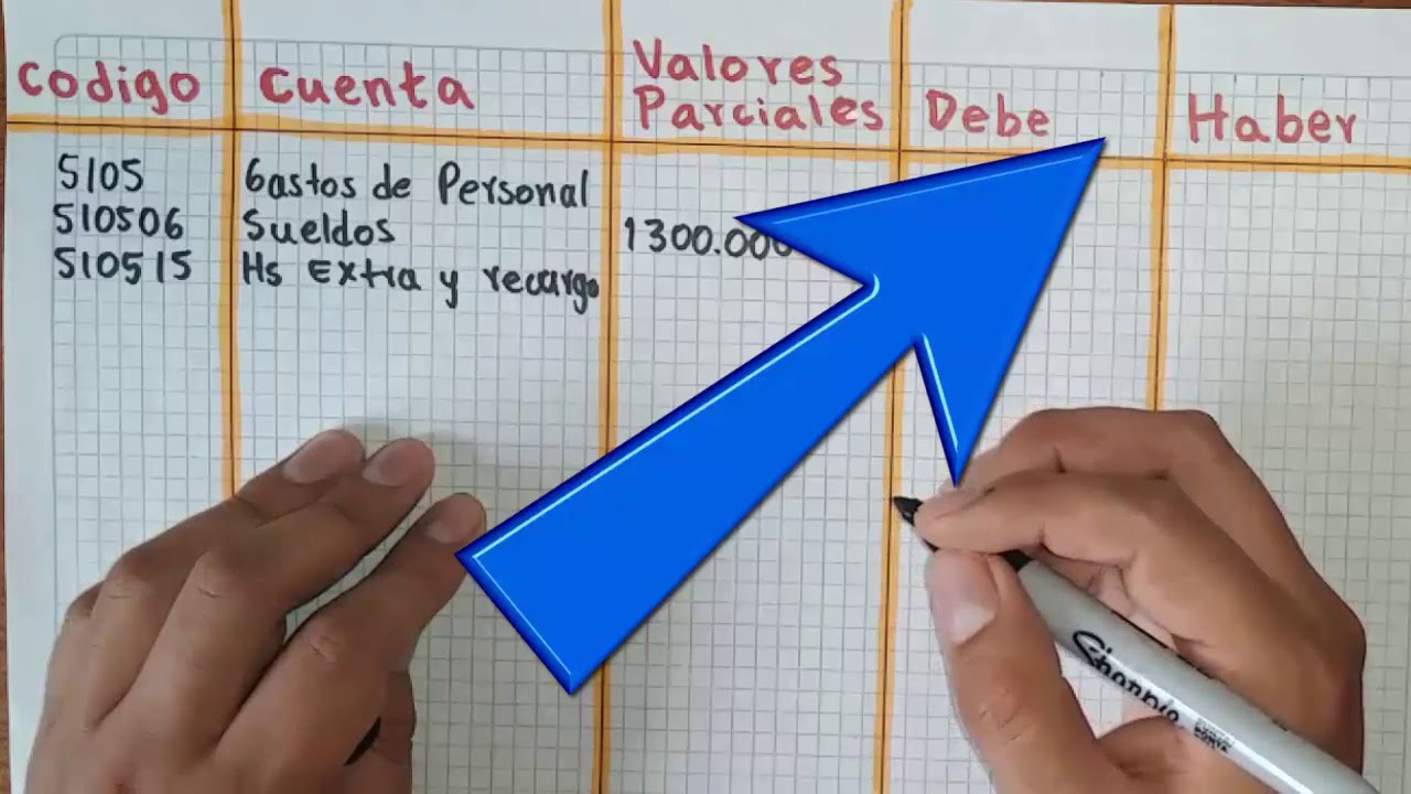 Contabilización de Nomina en SUBCUENTAS