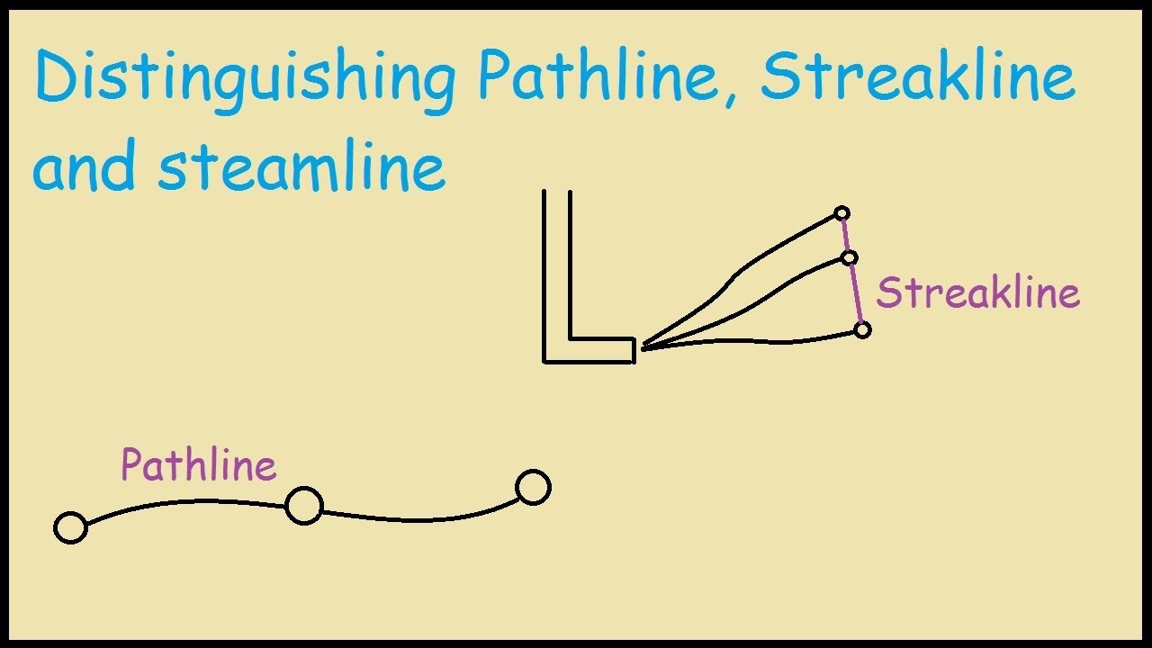 The difference between streamline, pathline, and streakline