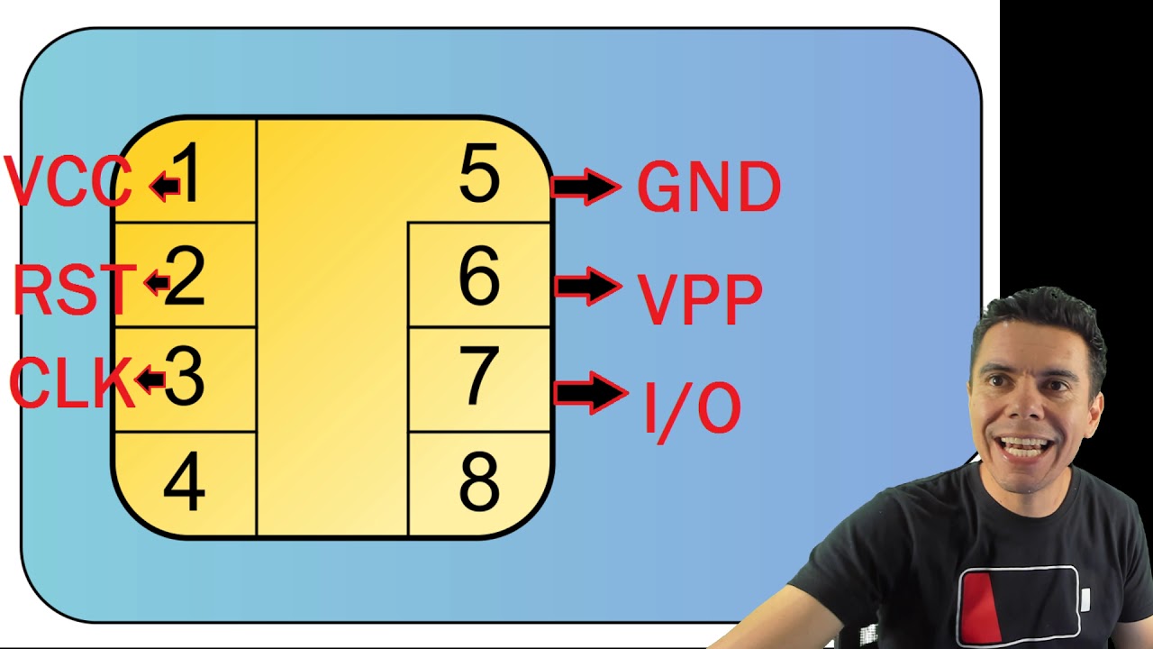 Protocolo de Diagnostico y Reparación Problemas de Sim...
