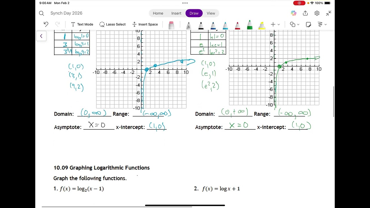 PreCal  Unit-I Graphing Logarithms Talk