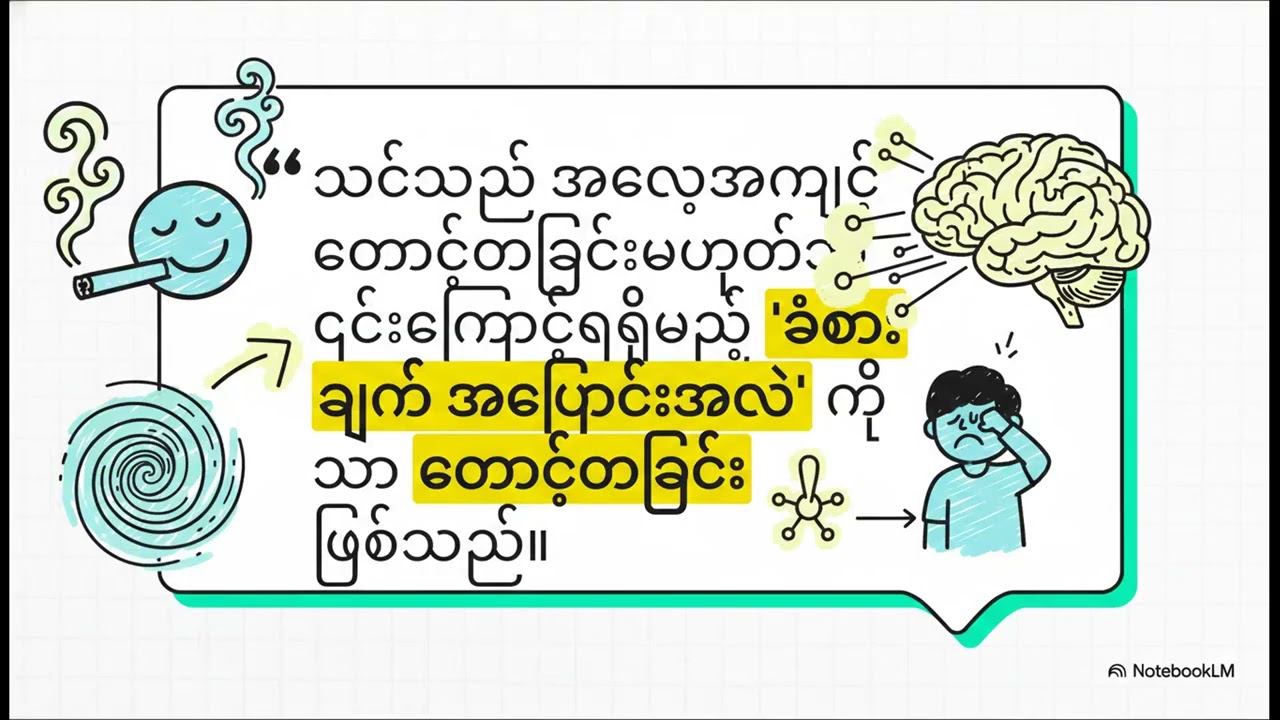 အလေ့အကျင့် စက်ဝန်း