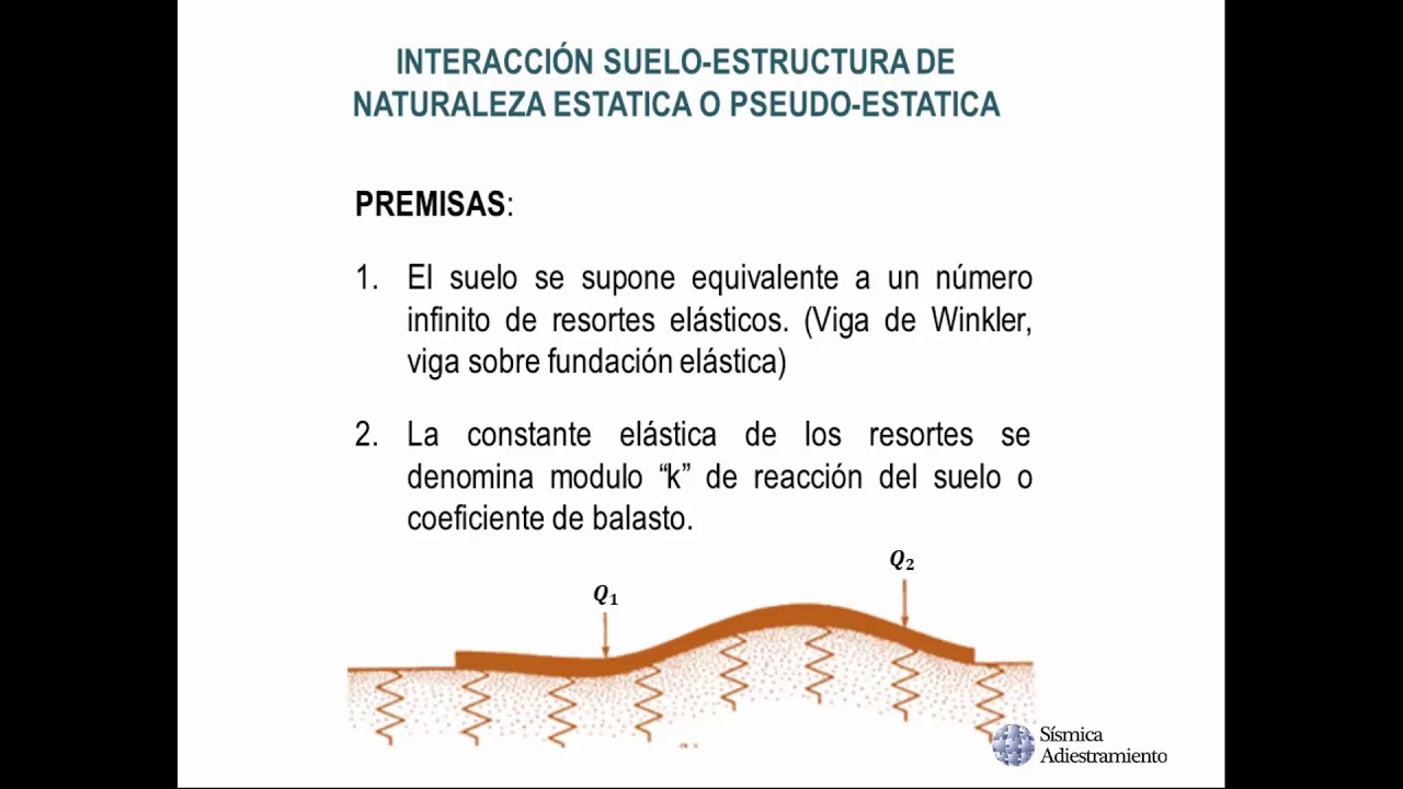 El Coeficiente de Balasto en análisis con Interacción Suelo Estructura