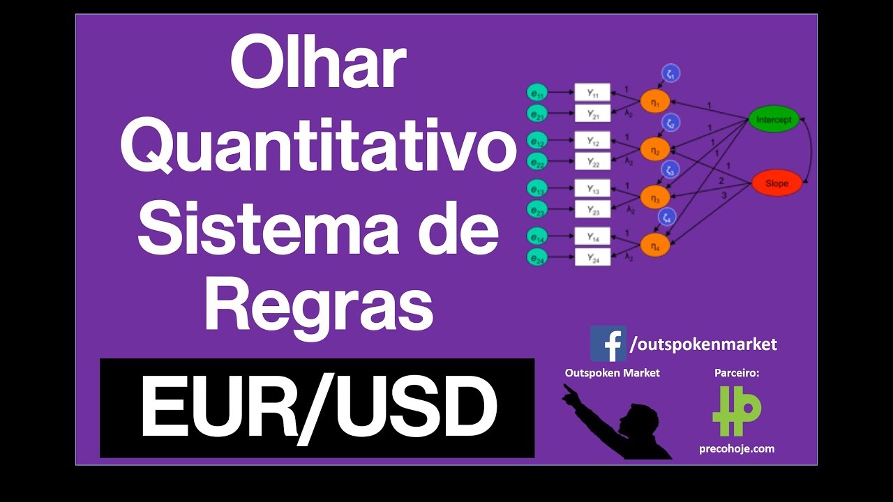 Olhar Quantitativo – Sistema de Regras EUR/USD – Vídeo